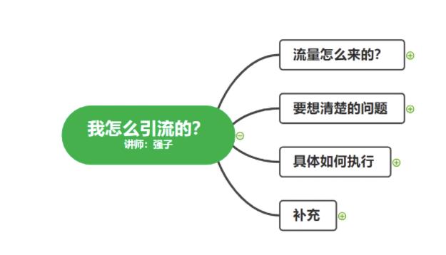 [创业项目]（1682期）不会引流？强子：一年变现百万+，我是如何做流量的？【视频详解】-第4张图片-智慧创业网