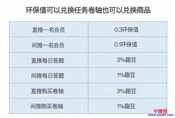 [大杂烩]传统人力资源模式套用区块链技术是否可行？-第1张图片-智慧创业网