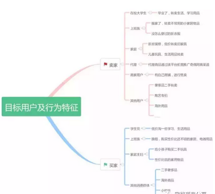 2019年在闲鱼上卖货赚钱，这些技巧需要你掌握
