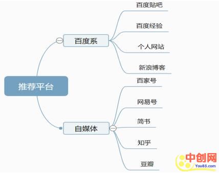 [引流涨粉]百度霸屏之视频被动引流实操总结