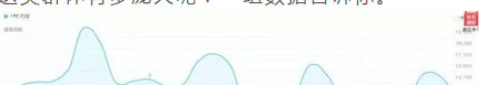 分享7个收入轻松过5000-20000元的赚钱项目！-第1张图片-智慧创业网