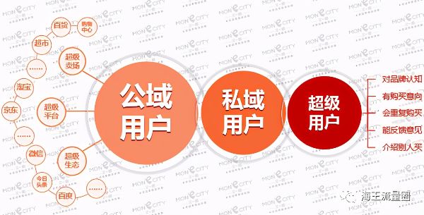 [引流涨粉]如何利用微博自建流量池自动持续引流-第4张图片-智慧创业网