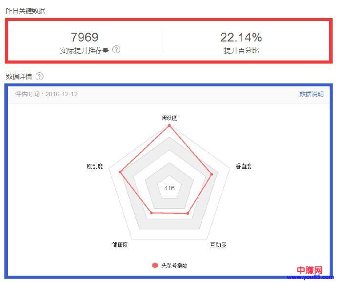 教你如何操作微头条带货赚钱，详细步骤，轻松月入过万-第7张图片-智慧创业网