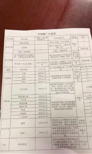 [引流涨粉]市场推广渠道有哪些?一般企业市场推广计划怎么写?