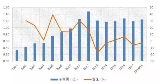 餐饮行业也能玩转私域流量，成倍提升回头客