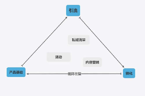 我从马云的《功守道》悟出了电商江湖的真功夫！-第11张图片-智慧创业网