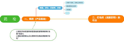 我从马云的《功守道》悟出了电商江湖的真功夫！-第8张图片-智慧创业网