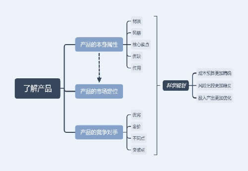 我从马云的《功守道》悟出了电商江湖的真功夫！-第6张图片-智慧创业网