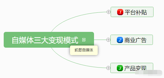 自媒体赚钱方法：掌握这三种模式，能月入万元-第1张图片-智慧创业网