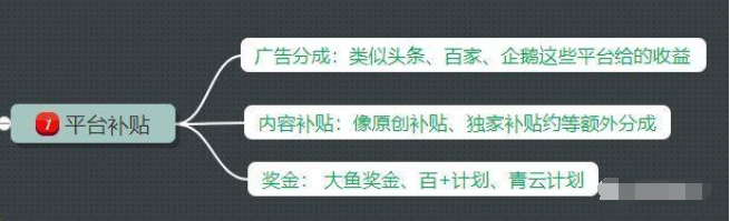 自媒体赚钱方法：掌握这三种模式，能月入万元-第2张图片-智慧创业网