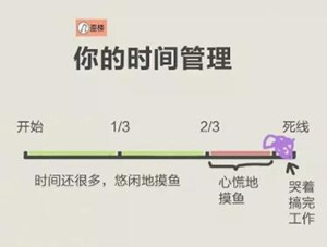 克服拖延高效工作的方法：快速提高执行力-第3张图片-智慧创业网