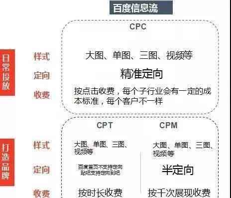 百度信息流推广后台完整的实操流程分享-第1张图片-智慧创业网