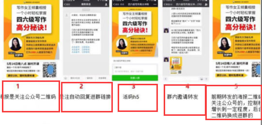 社交流量的秘密:裂变海报如何快速获取精准用户-第3张图片-智慧创业网