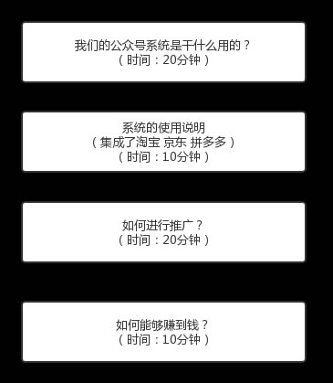 一个单品创业项目实操全流程-第2张图片-智慧创业网