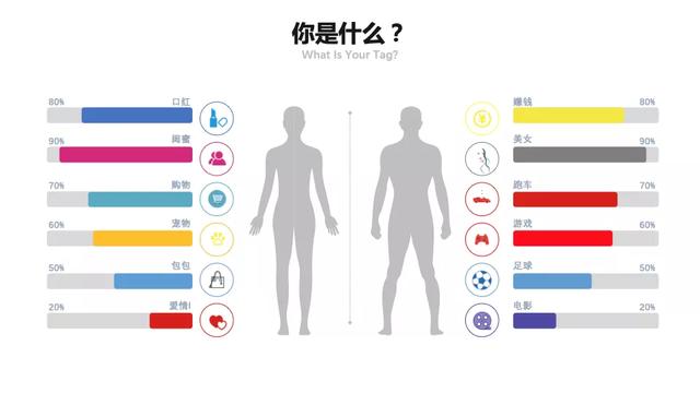 [短视频运营]你知道抖音算法分发吗？如果你的作品停留在500不上热门…-第1张图片-智慧创业网