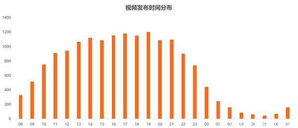 抖音限流原因归纳总结与破解之道-第7张图片-智慧创业网