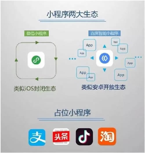 小程序：移动互联网的下一波浪潮-第3张图片-智慧创业网