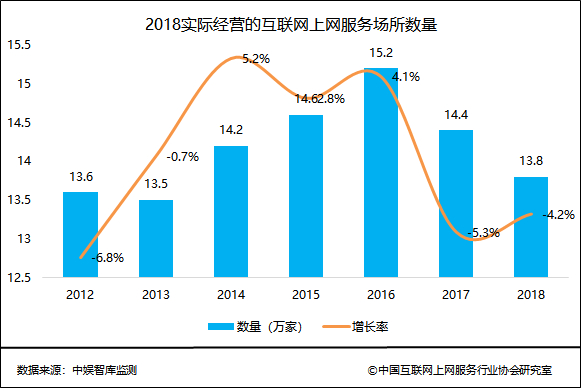 从日进斗金到日落西山，网吧走过的20年前半生-第6张图片-智慧创业网
