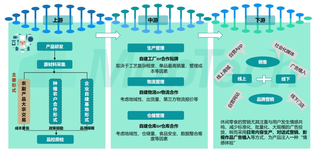 开店卖零食怎么样？零食行业真的很赚钱吗