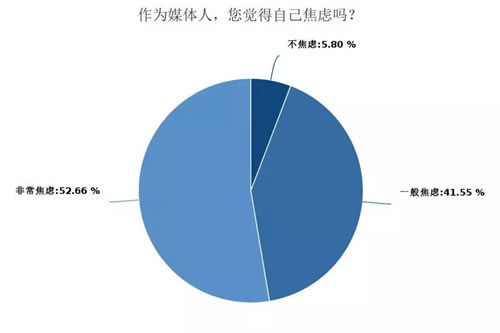 深度调查剖析2018年媒体人现状与出路-第19张图片-智慧创业网