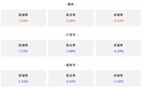 2019年与新媒体人密切相关的5个发展方向