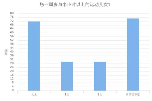 深度调查剖析2018年媒体人现状与出路-第14张图片-智慧创业网