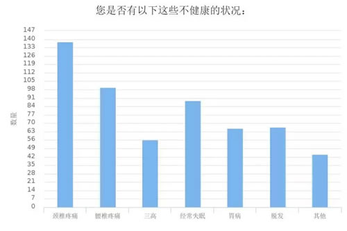 深度调查剖析2018年媒体人现状与出路-第13张图片-智慧创业网