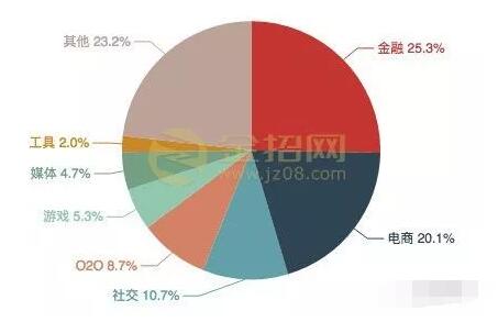 接码平台的原理是什么？它是如何运作的-第3张图片-智慧创业网