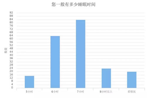 深度调查剖析2018年媒体人现状与出路-第12张图片-智慧创业网