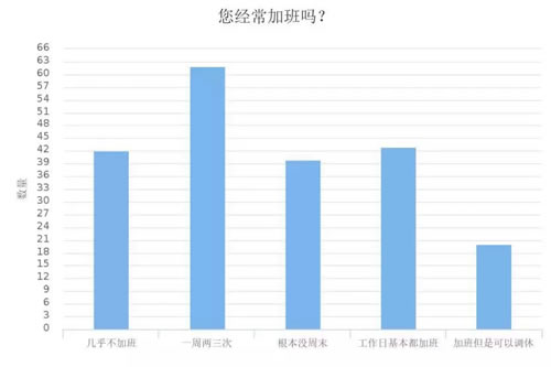 深度调查剖析2018年媒体人现状与出路-第11张图片-智慧创业网