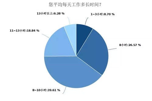 深度调查剖析2018年媒体人现状与出路-第10张图片-智慧创业网