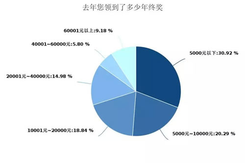 深度调查剖析2018年媒体人现状与出路-第6张图片-智慧创业网