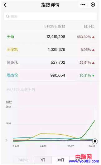 朋友圈霸屏，自带几个亿的流量的菊姐，到底是谁？-第4张图片-智慧创业网