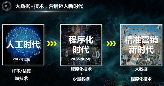 隐私泄露下的数据暗网：大数据广告精准推送原理-第1张图片-智慧创业网