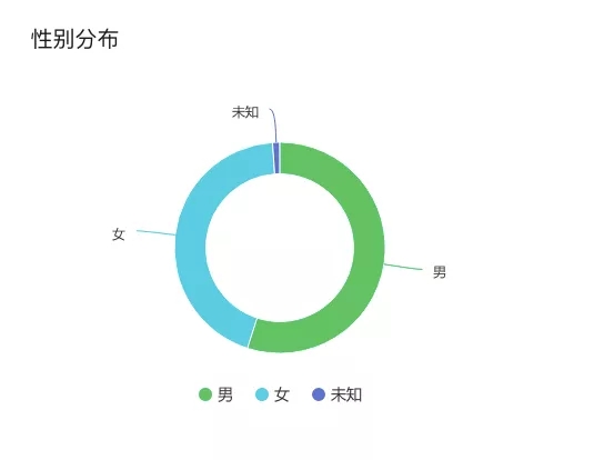 [创业资讯]精神恋爱项目，有人靠这个路子月入十万！-第1张图片-智慧创业网