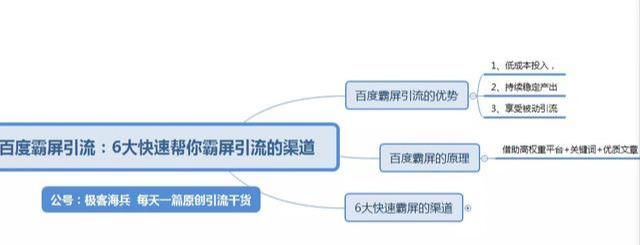 [引流涨粉]百度霸屏怎么做？快速百度霸屏引流的6大渠道-第1张图片-智慧创业网