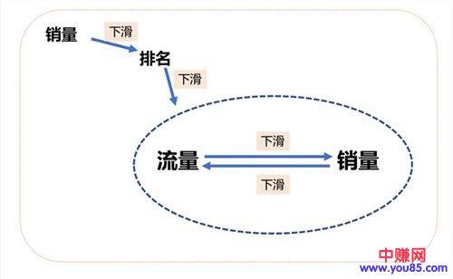 淘宝店铺惨痛运营所换来的经验分享-第4张图片-智慧创业网