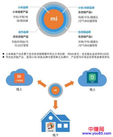 实战引流思维分享：打造一套引流推广体系
