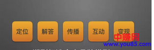 一个人创业适合做什么网赚项目