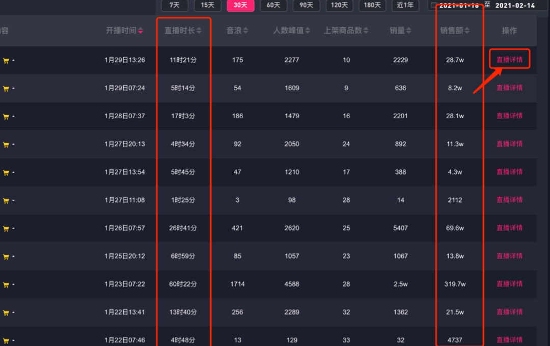 [创业资讯]亏掉一套房换回来的抖音直播经验！建议收藏！