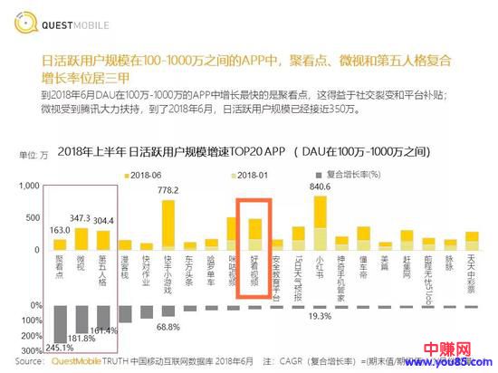 百度多个短视频嵌套了“收徒做任务赚现金”网赚模式