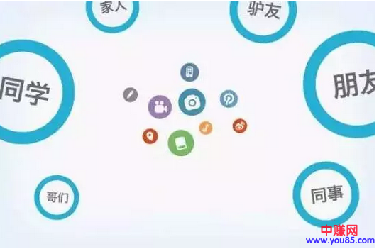 如何经营你的朋友圈呢？今天我们来一起看看。