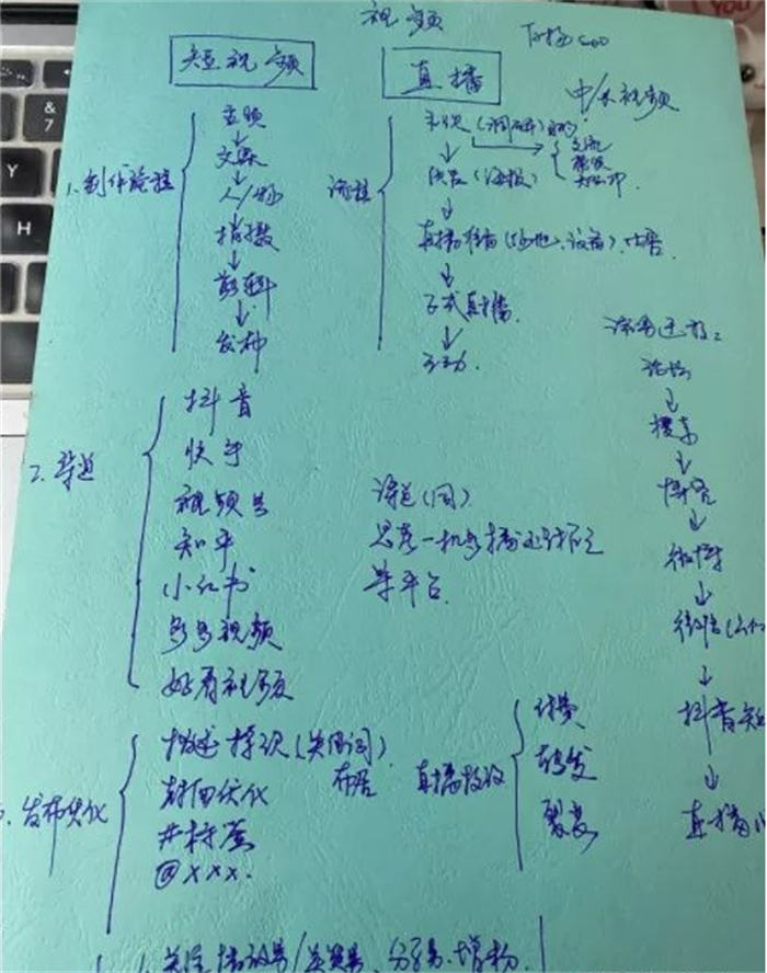 [短视频运营]做短视频和直播比写文章更难