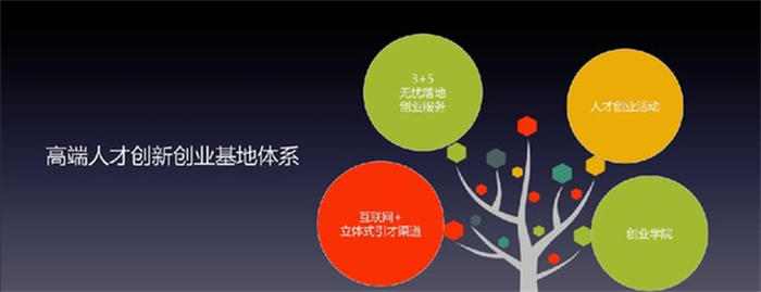 [创业资讯]教你3招草根互联网创业者如何选项目-第2张图片-智慧创业网
