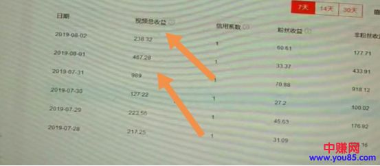 [网赚项目]正规可行、适合新手起步的三农领域赚钱项目-第1张图片-智慧创业网