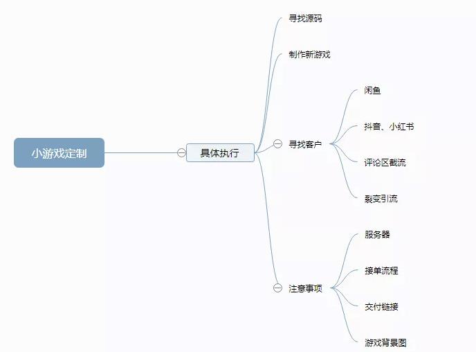 [创业资讯]合成大西瓜小游戏定制项目，一个月轻松月入6000+-第1张图片-智慧创业网