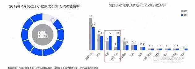 2019，微信电商在狂奔