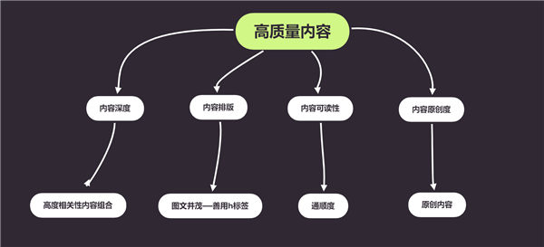 [引流涨粉]SEO误人误己的臆想：原创文章究竟是什么？-第1张图片-智慧创业网