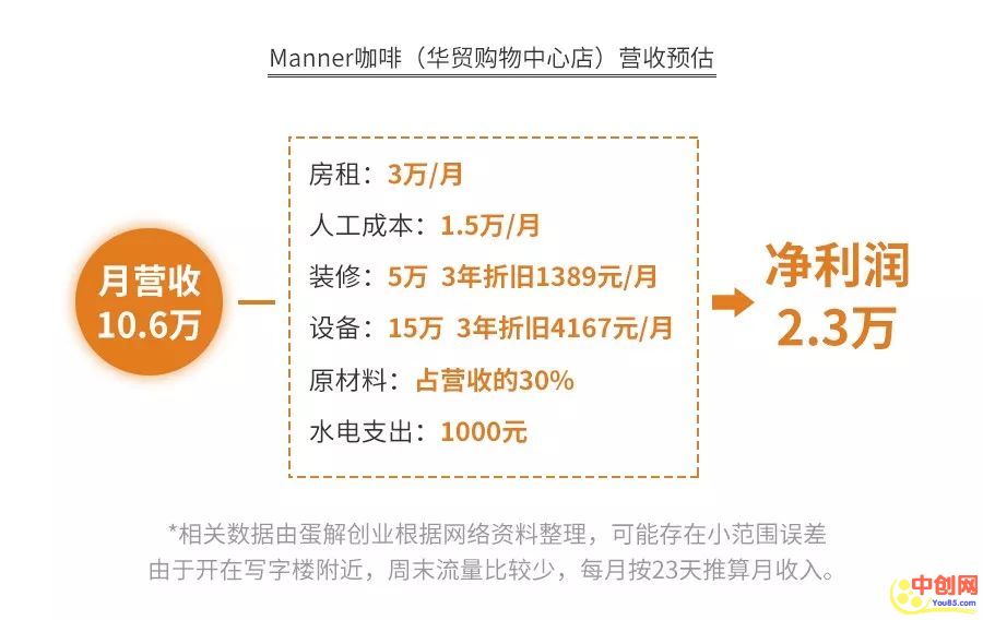 [创业资讯]深度测评：为你揭秘咖啡茶饮行业的未来前景！-第2张图片-智慧创业网