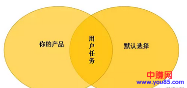 做营销就像追女孩子，肯定要用点花招！-第4张图片-智慧创业网